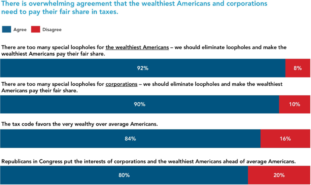 The Evolution of Public Opinion on Taxes | Navigator