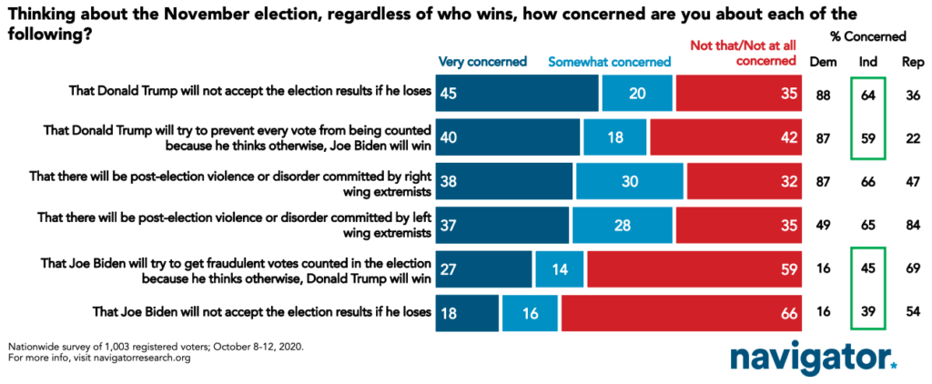 The 2020 Election Is Underway | Navigator