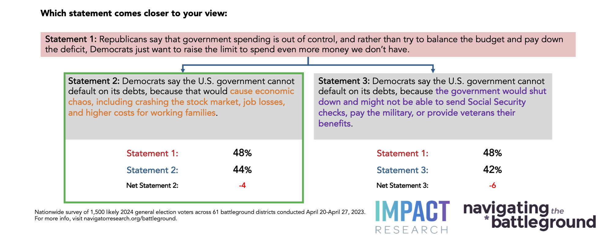 Navigating The Battleground: A Guide On The Default Debate