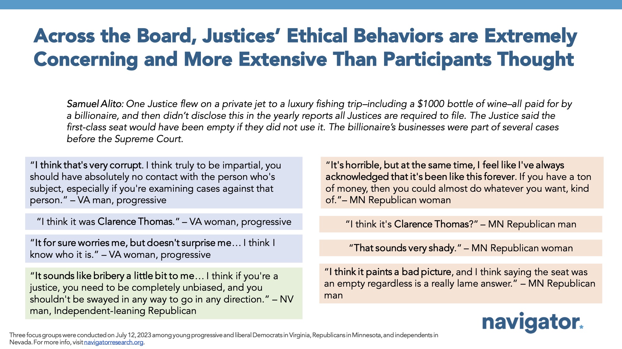 Report slide titled: Across the Board, Justices’ Ethical Behaviors are Extremely Concerning and More Extensive Than Participants Thought