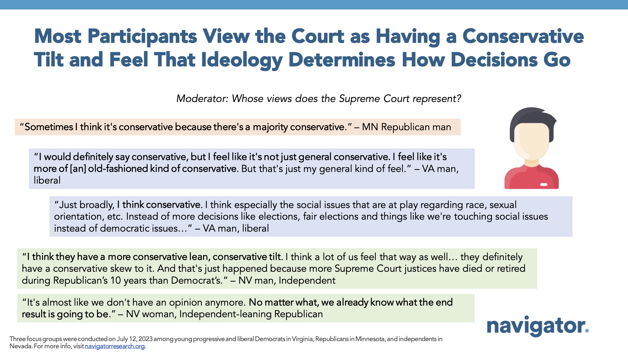 Report slide titled: Most Participants View the Court as Having a Conservative Tilt and Feel That Ideology Determines How Decisions Go