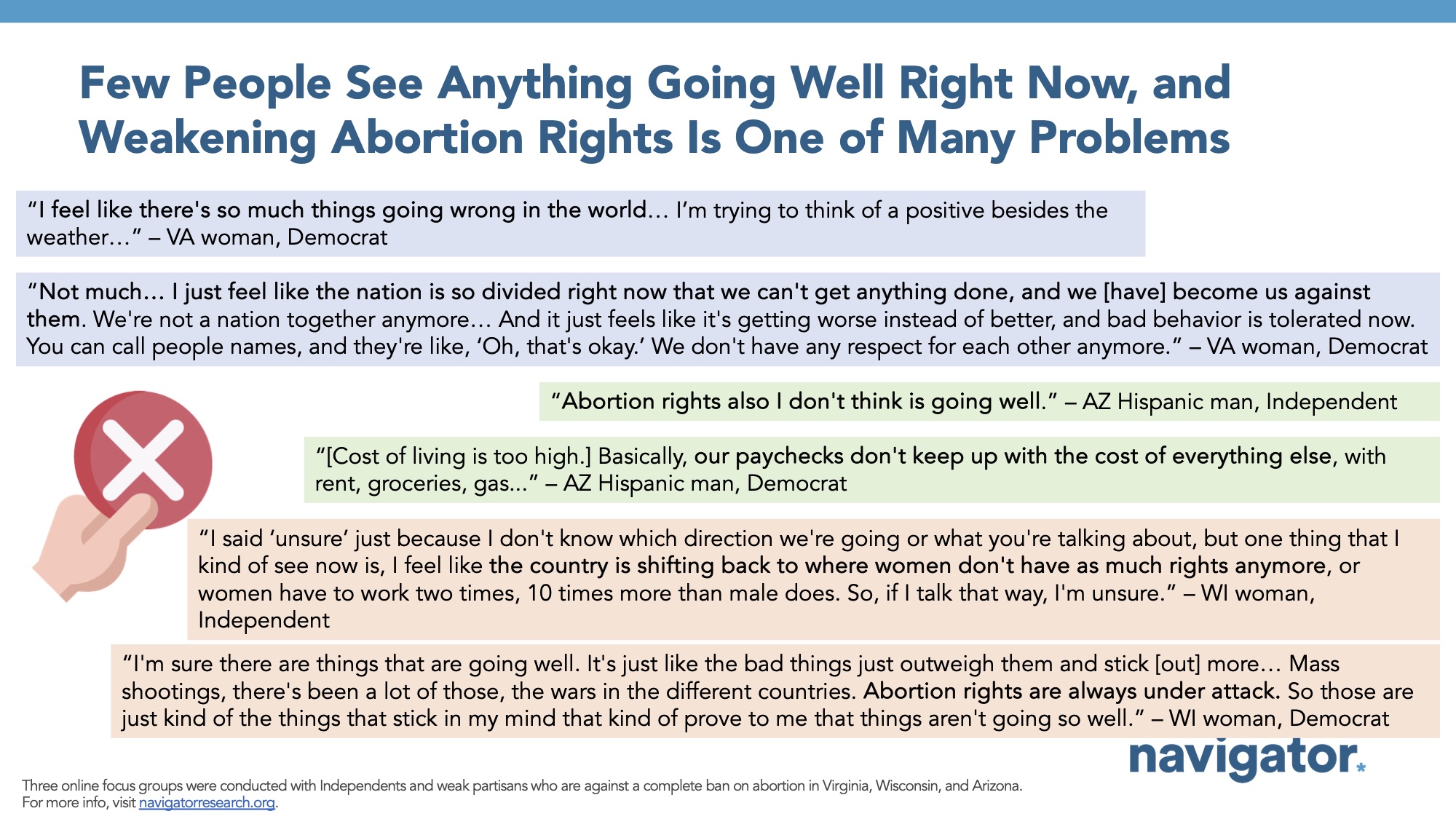 Bar graph of polling data from Navigator Research. Title: Few People See Anything Going Well Right Now, and Weakening Abortion Rights Is One of Many Problems