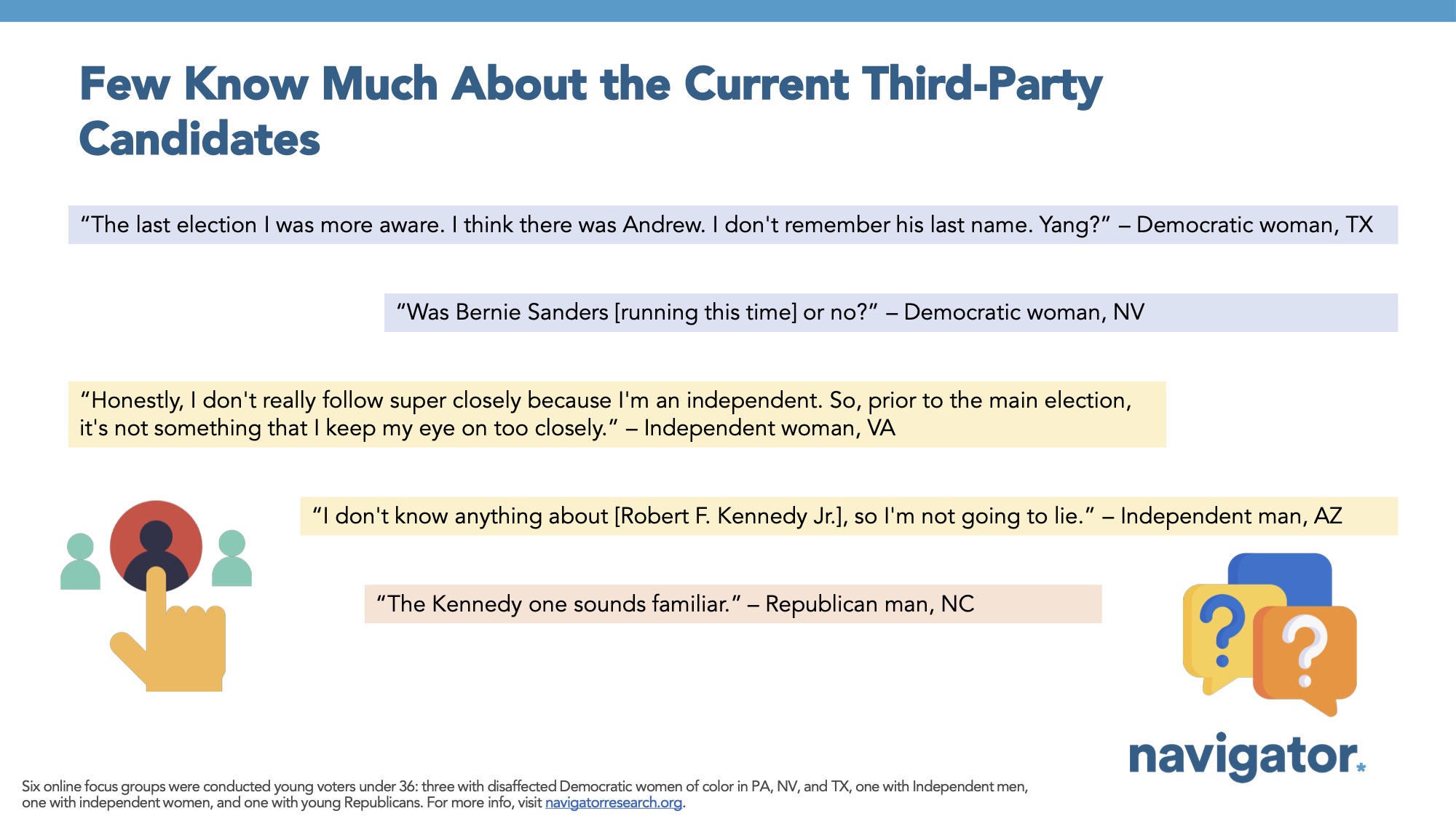 Focus group report slide titled: Few Know Much About the Current Third-Party Candidates