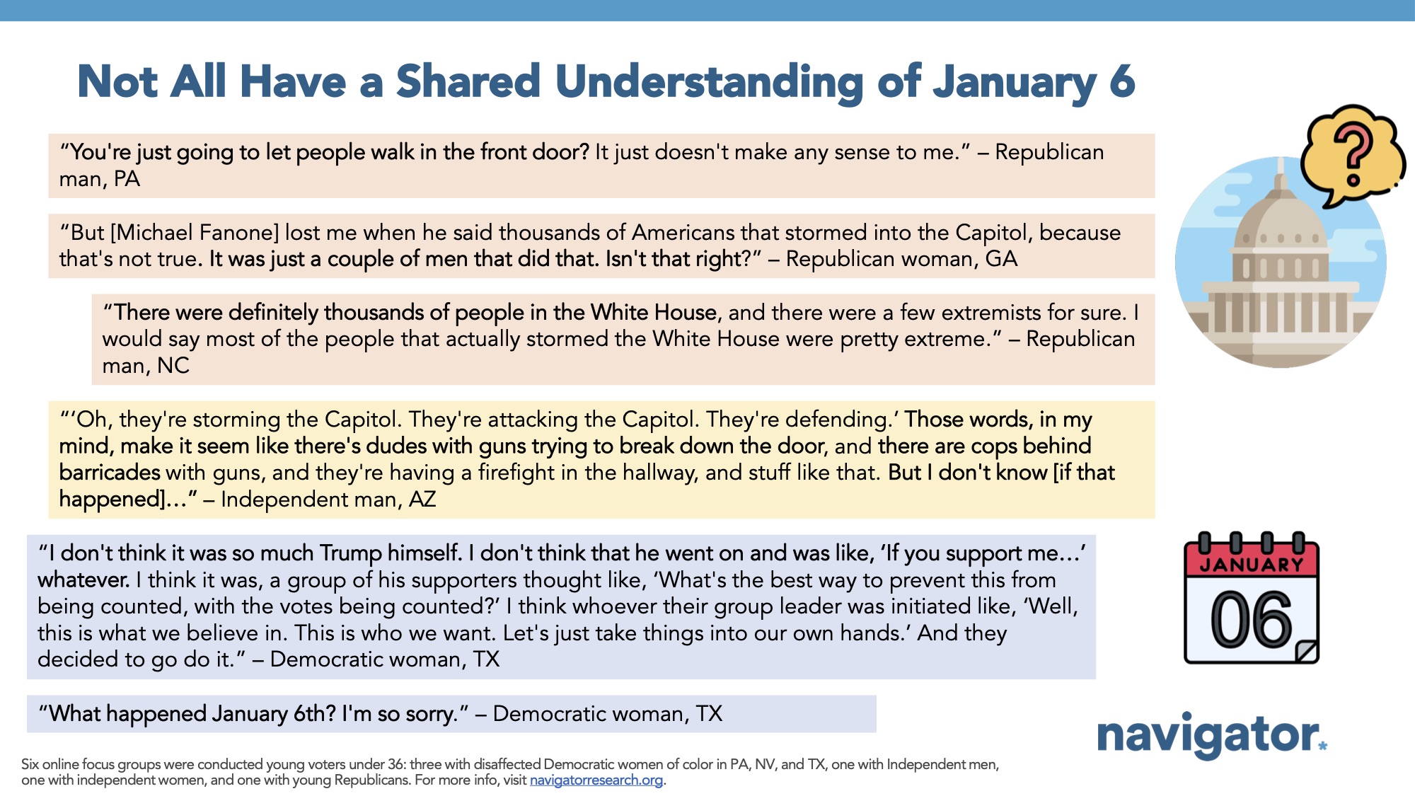 Focus group report slide titled: Not All Have a Shared Understanding of January 6
