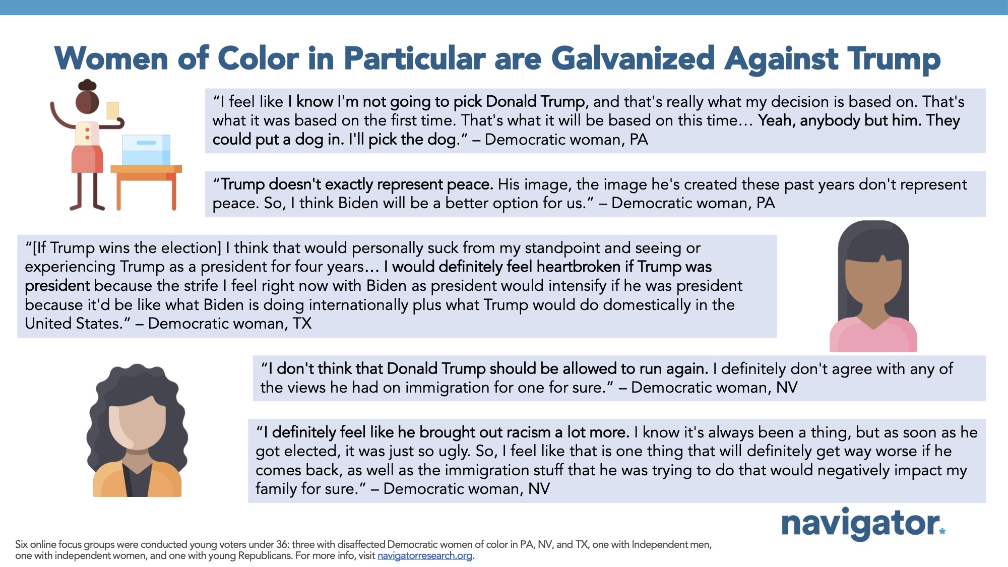 Focus group report slide titled: Women of Color in Particular are Galvanized Against Trump