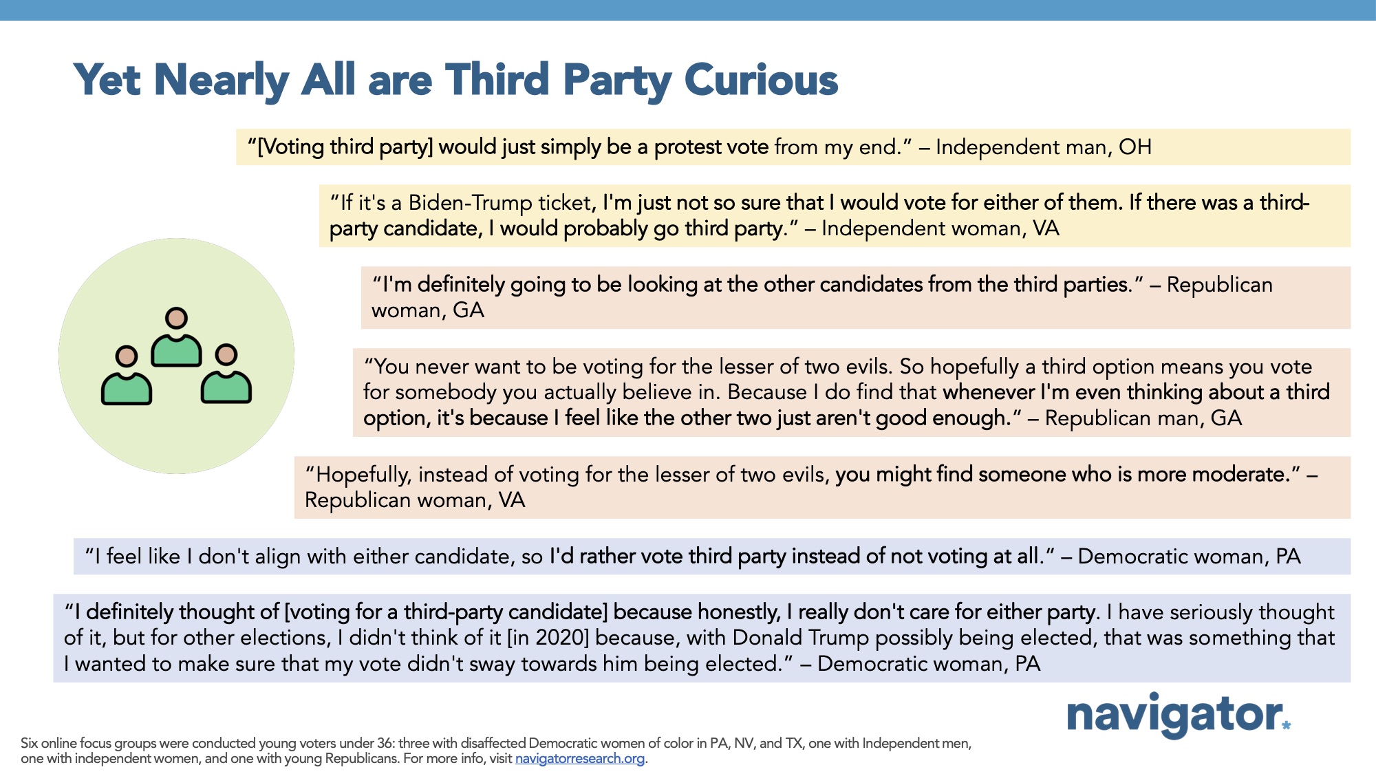 Focus group report slide titled: Yet Nearly All are Third Party Curious