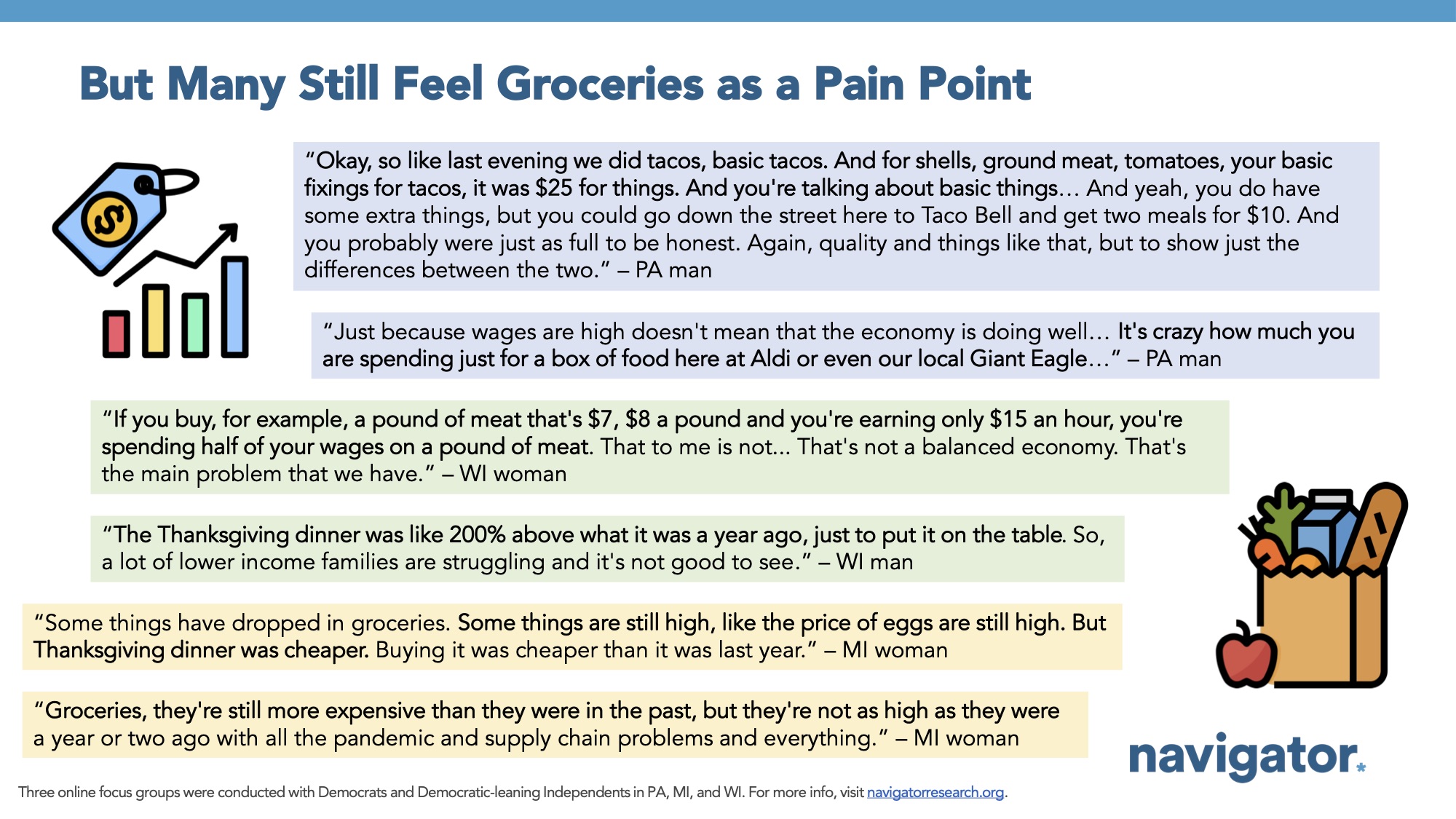 Focus group report slide titled: But Many Still Feel Groceries as a Pain Point