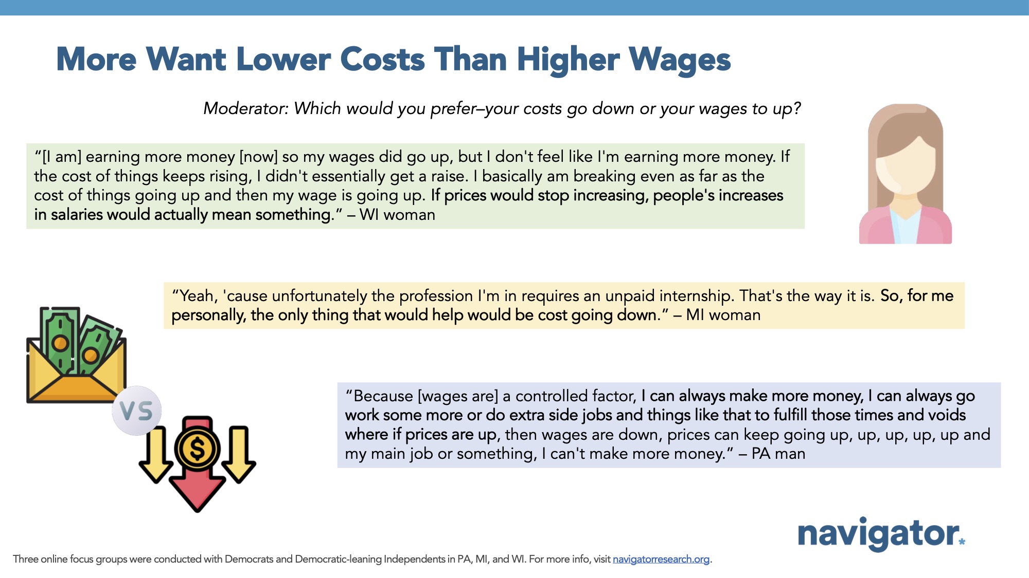 Focus group report slide titled: More Want Lower Costs Than Higher Wages