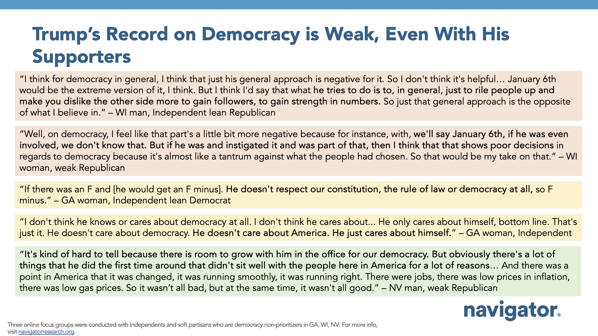 Focus group report slide titled: Trump’s Record on Democracy is Weak, Even With His Supporters