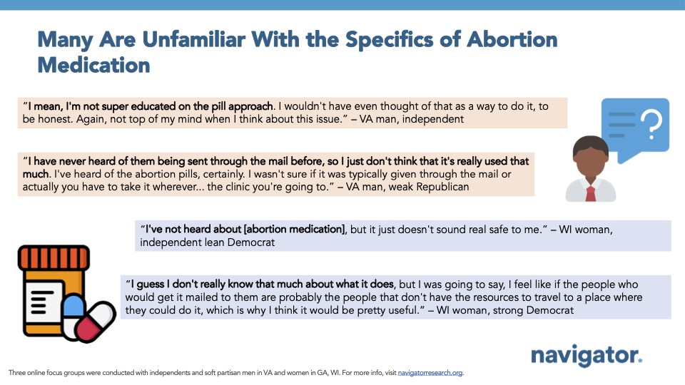 Bar graph of polling data from Navigator Research. Title: [Many Are Unfamiliar With the Specifics of Abortion Medication]