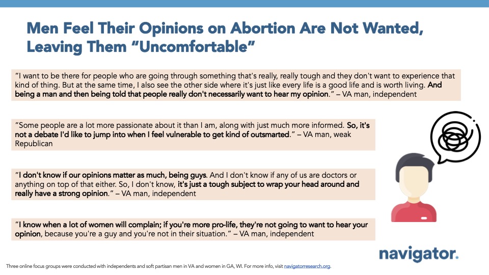 Bar graph of polling data from Navigator Research. Title: [Men Feel Their Opinions on Abortion Are Not Wanted, Leaving Them “Uncomfortable”]