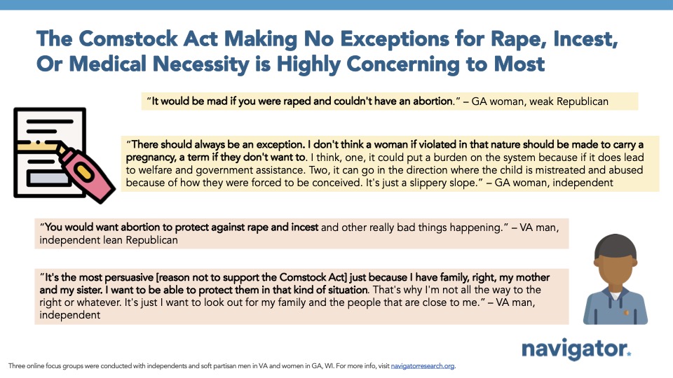 Bar graph of polling data from Navigator Research. Title: [The Comstock Act Making No Exceptions for Rape, Incest, Or Medical Necessity is Highly Concerning to Most]