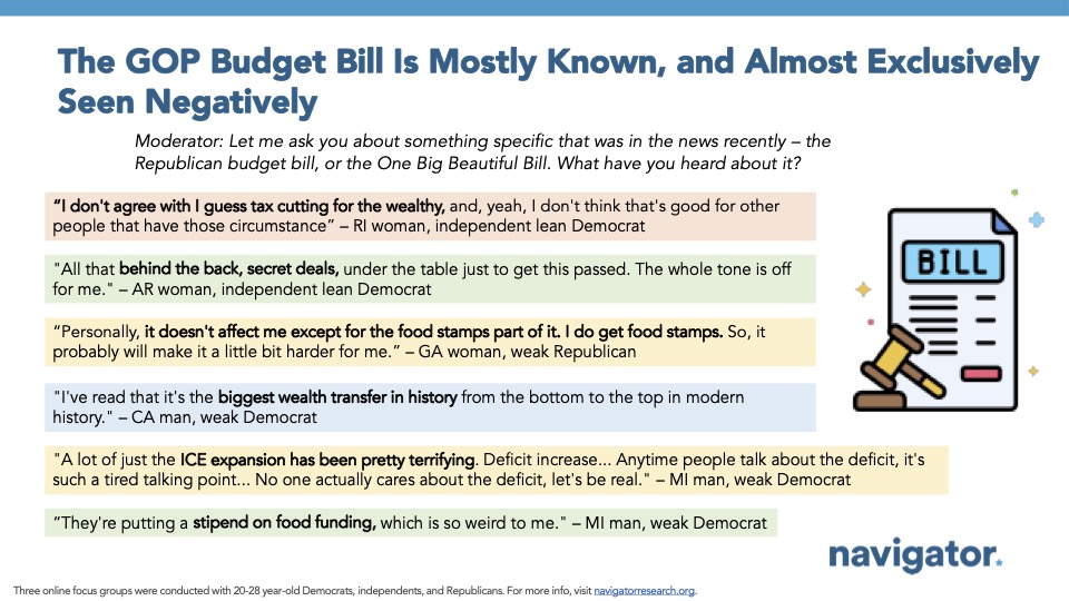 Graphic with six quotes from Navigator Research. Title: The GOP Budget Bill Is Mostly Known, and Almost Exclusively Seen Negatively