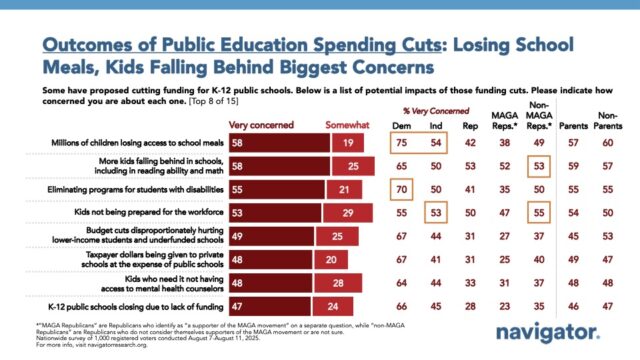 Latest Report Card for Public Education