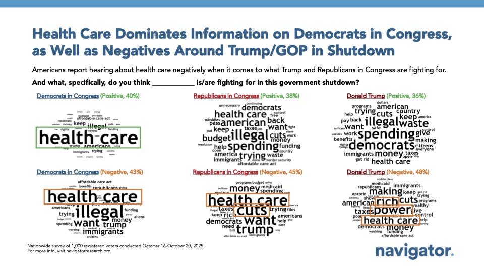 Word clouds from Navigator Research. Title: Health Care Dominates Information on Democrats in Congress, as Well as Negatives Around Trump/GOP in Shutdown