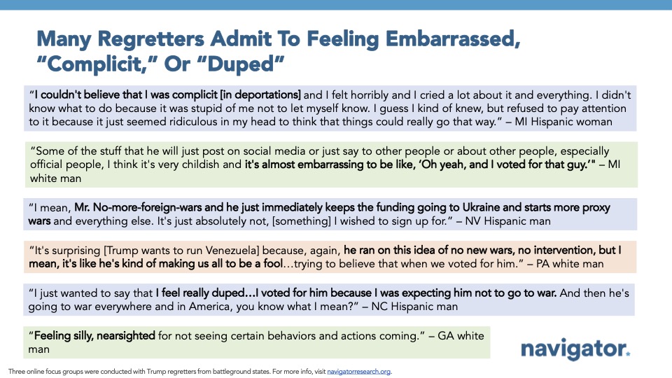 Slide featuring quotes from Navigator Research's focus groups, titled: Many Regretters Admit To Feeling Embarrassed, “Complicit,” Or “Duped”