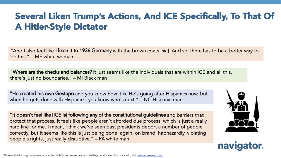 Slide featuring quotes from Navigator Research's focus groups, titled: Several Liken Trump’s Actions, And ICE Specifically, To That Of A Hitler-Style Dictator