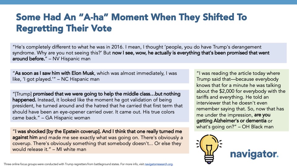 Slide featuring quotes from Navigator Research's focus groups, titled: Some Had An “A-ha” Moment When They Shifted To Regretting Their Vote