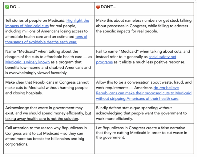 Medicaid Dos and Don'ts June 25