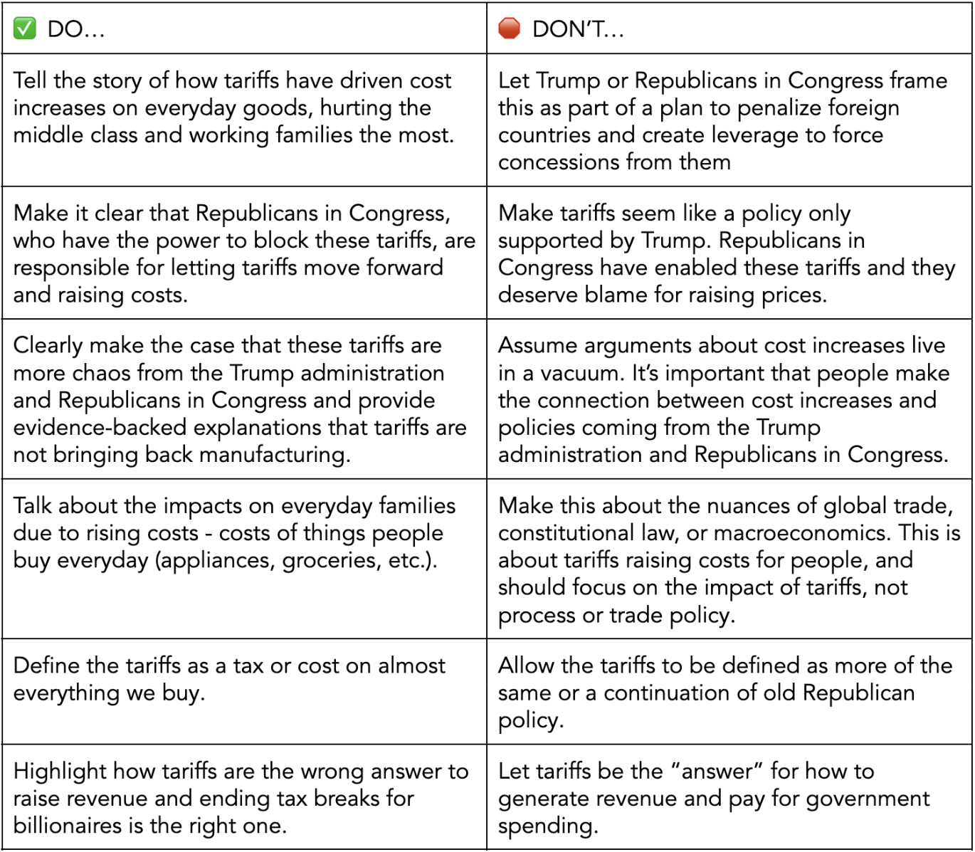 Do's and Don't From Navigator Research
