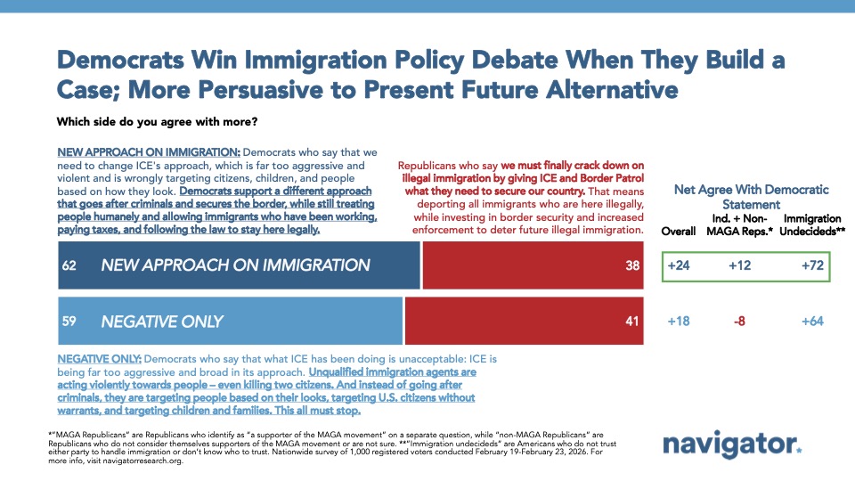 Bar graph from Navigator Research titled, Democrats Win Immigration Policy Debate When They Build a Case; More Persuasive to Present Future Alternative