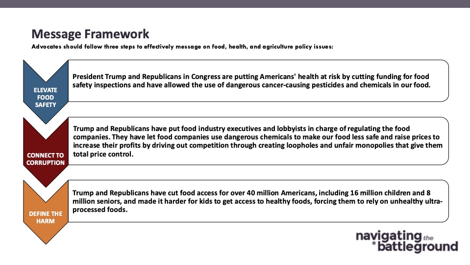Slide from Navigator Research titled Message Framework