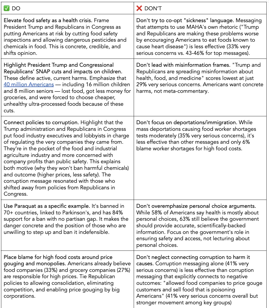 Table from Navigator Research