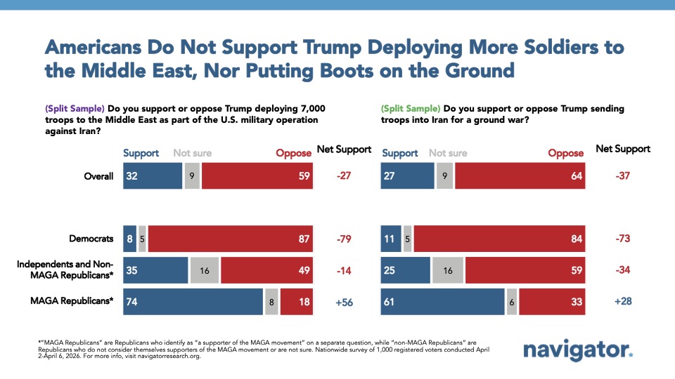 Bar charts from Navigator Research titled, Americans Do Not Support Trump Deploying More Soldiers to the Middle East, Nor Putting Boots on the Ground