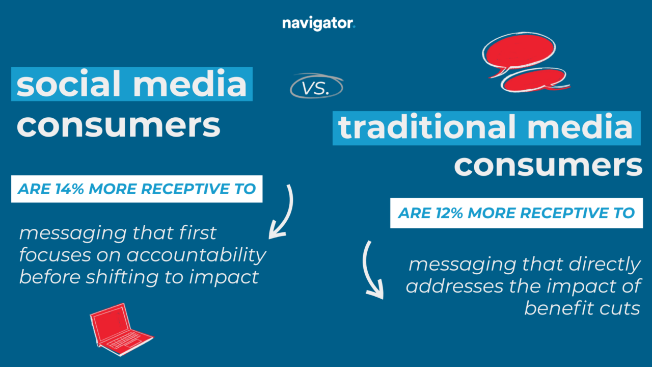 Graphic from Navigator