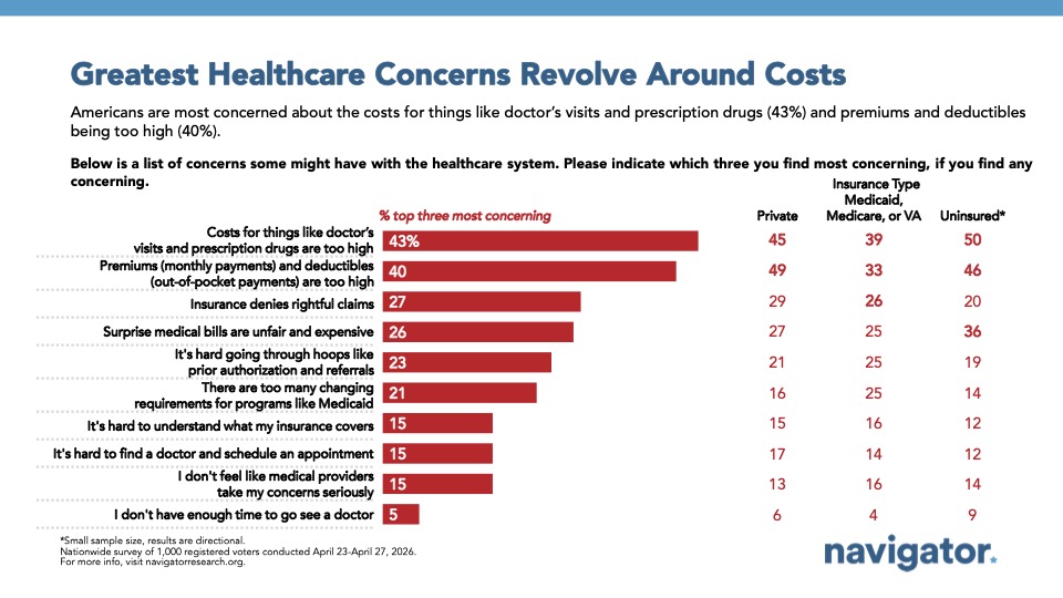 Chart from Navigator Research titled: Greatest Healthcare Concerns Revolve Around Costs