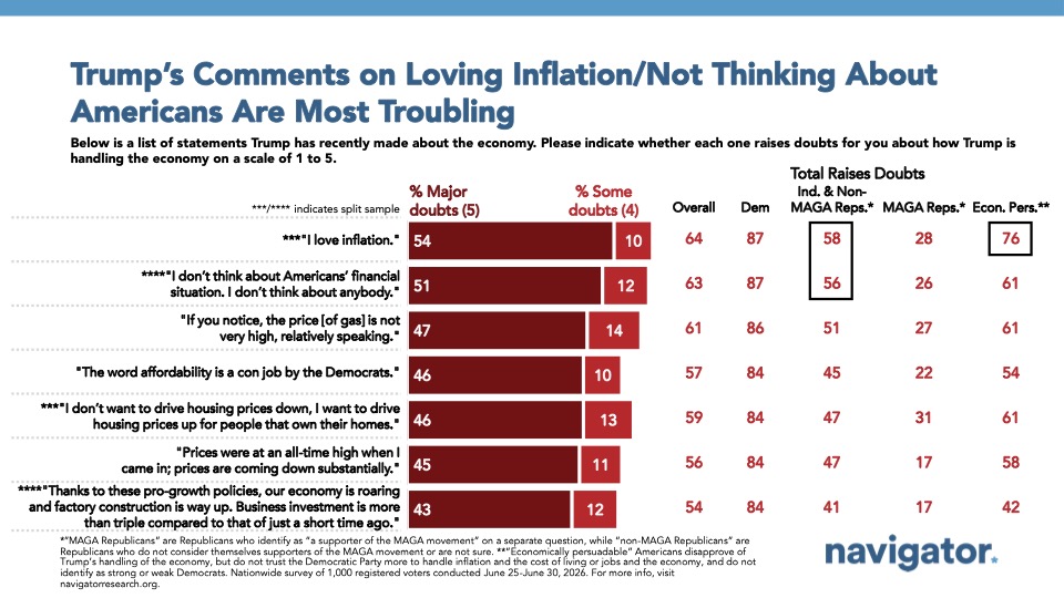 Trump’s Comments on Loving Inflation/Not Thinking About
Americans Are Most Troubling
