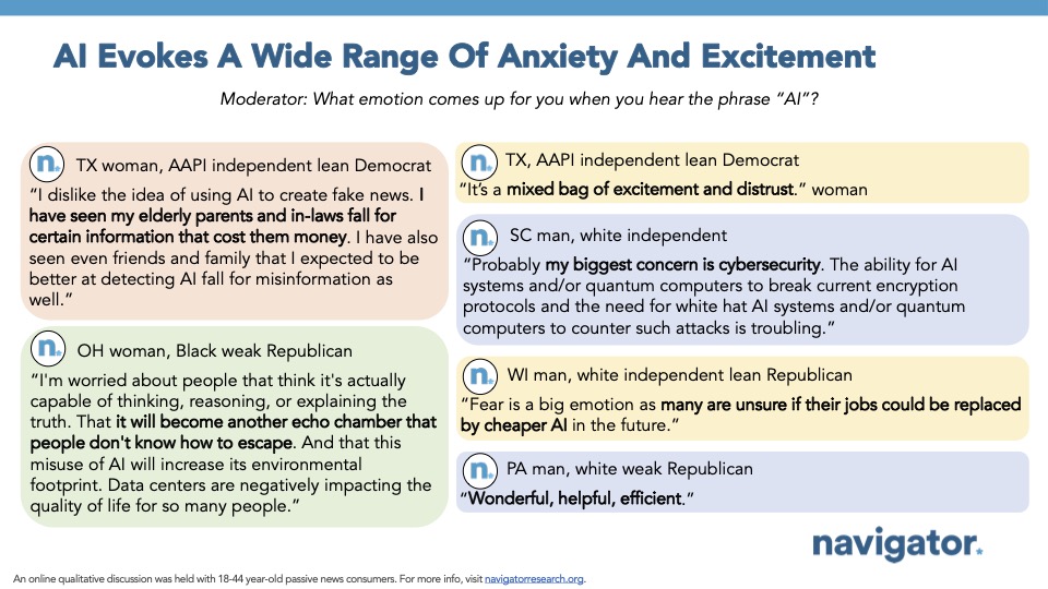 Slide from Navigator Research titled: AI Evokes A Wide Range Of Anxiety And Excitement