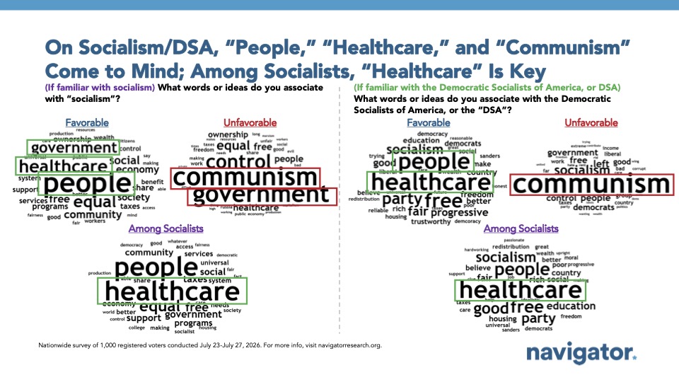 20260811 On Socialism/DSA, “People,” “Healthcare,” and “Communism” Come to Mind; Among Socialists, “Healthcare” Is Key Graph