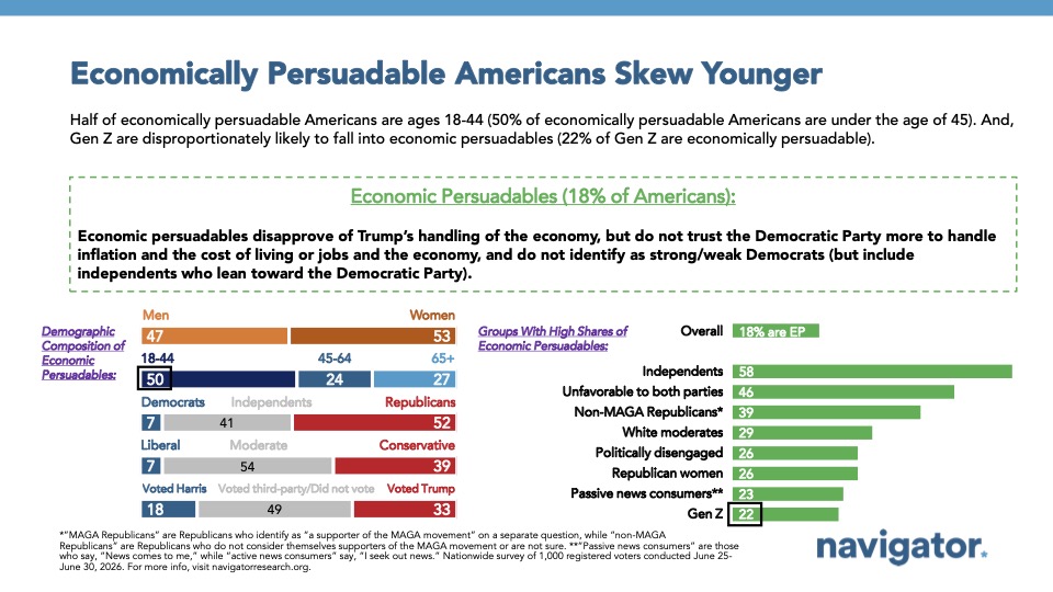 Graphic:  Economically Persuadable Americans Skew Younger