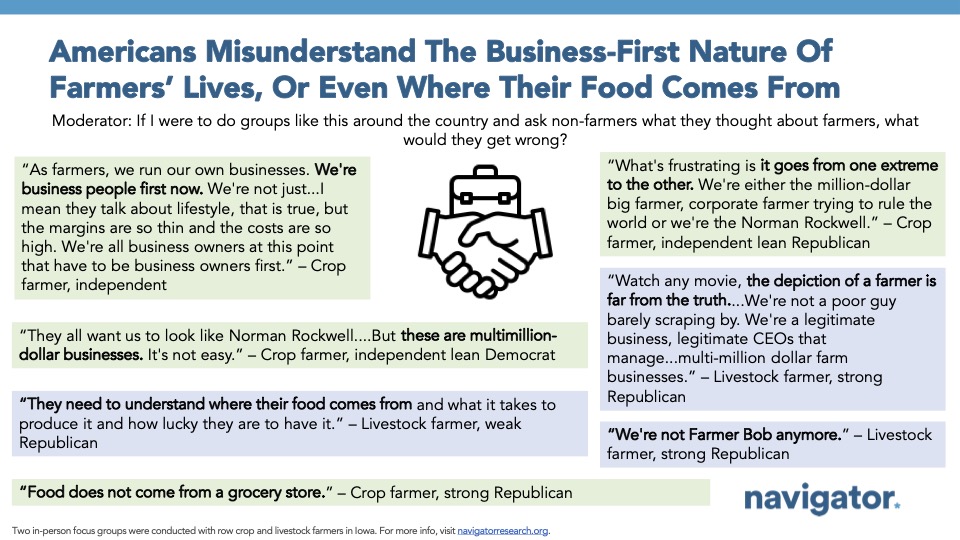 Slide from Navigator Research titled: Americans Misunderstand The Business-First Nature Of Farmers’ Lives, Or Even Where Their Food Comes From