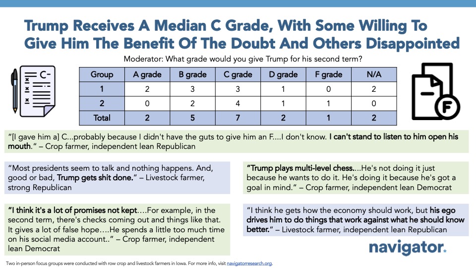 Slide from Navigator Research titled: Trump Receives A Median C Grade, With Some Willing To Give Him The Benefit Of The Doubt And Others Disappointed