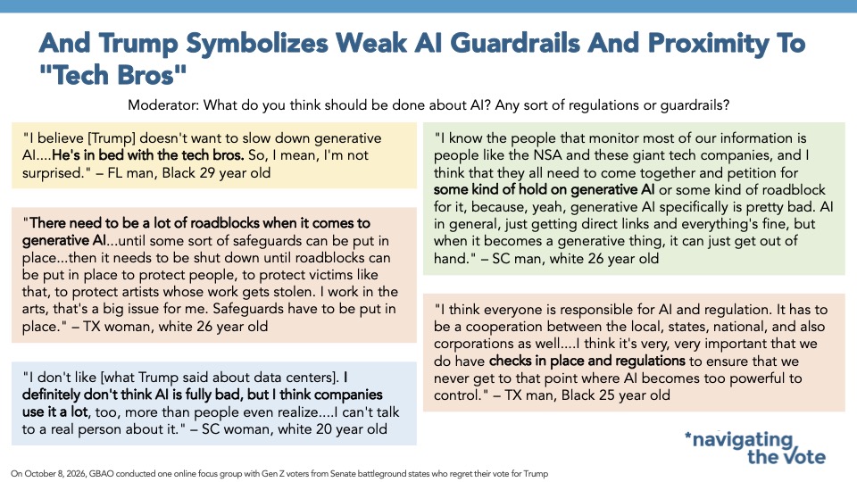 Slide from Navigator Research titled: And Trump Symbolizes Weak AI Guardrails And Proximity To "Tech Bros"
