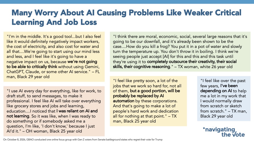 Slide from Navigator Research titled: Many Worry About AI Causing Problems Like Weaker Critical Learning And Job Loss