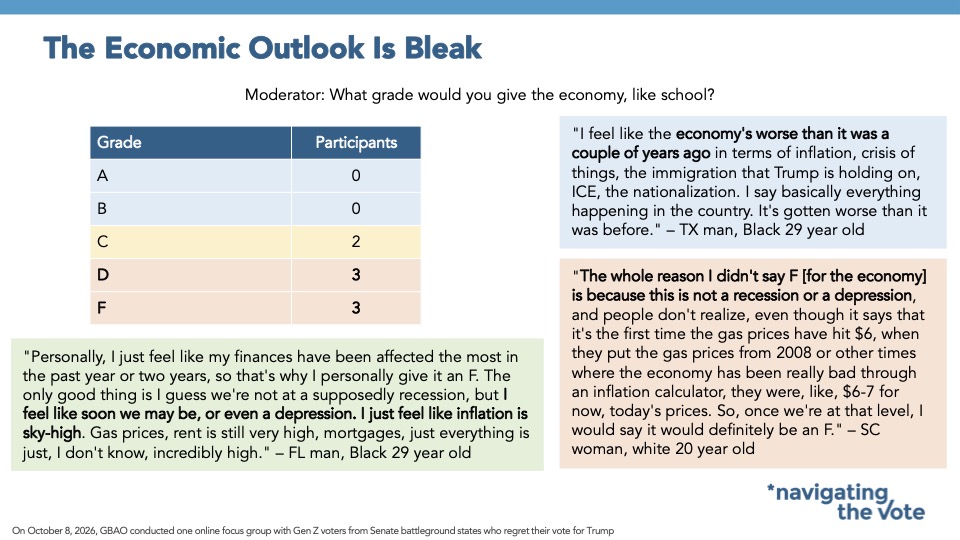 Slide from Navigator Research titled: The Economic Outlook Is Bleak