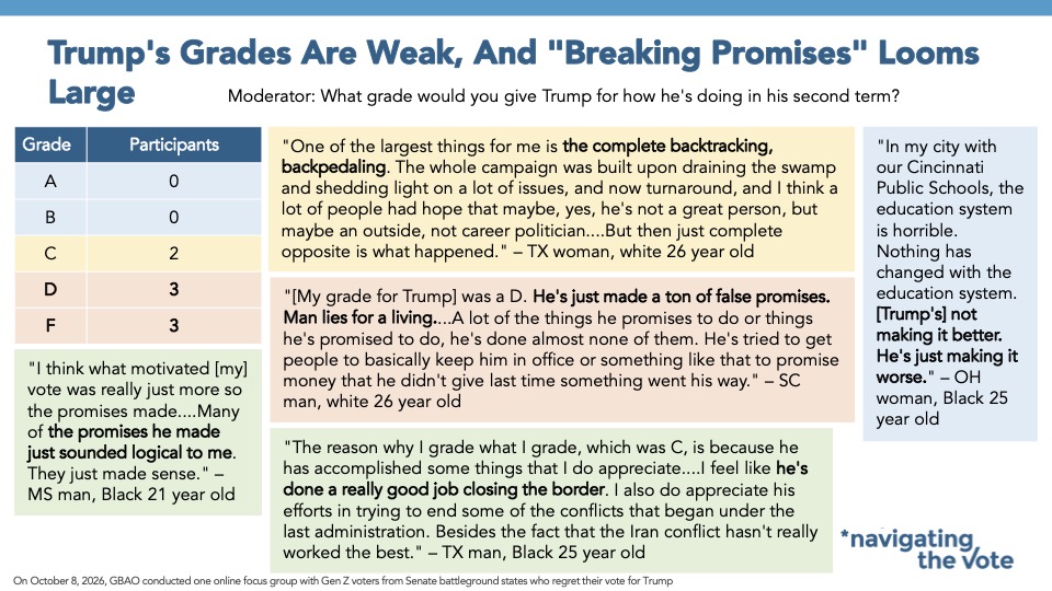 Slide from Navigator Research titled: Trump's Grades Are Weak, And "Breaking Promises" Looms Large