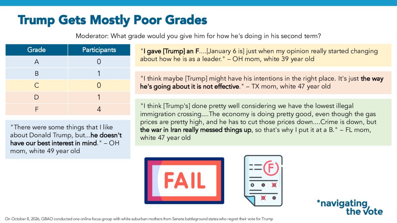 Slide from Navigator Research titled: Trump Gets Mostly Poor Grades