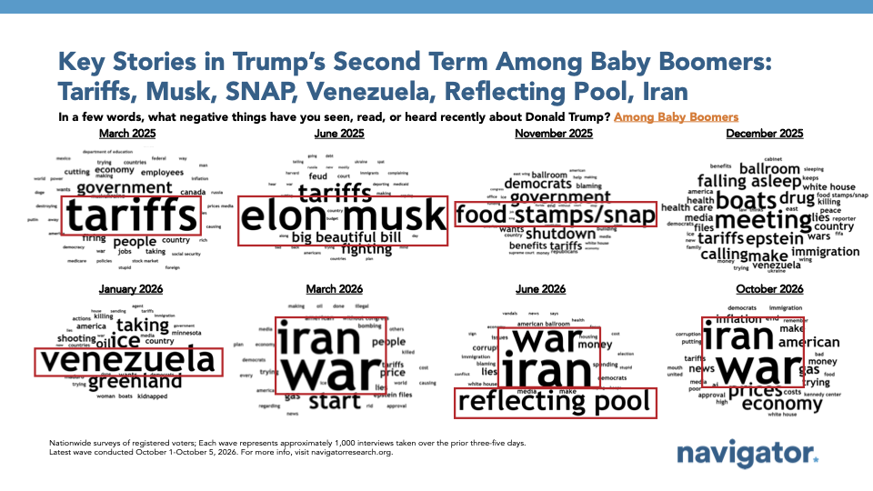 This is a chart from Navigator Research titled: Key Stories in Trump’s Second Term Among Baby Boomers: Tariffs, Musk, SNAP, Venezuela, Reflecting Pool, Iran